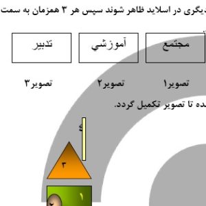 نمونه سوال پاورپوینت